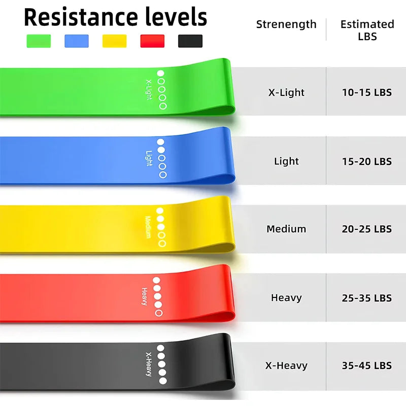 Different Resistance Bands Yoga Band